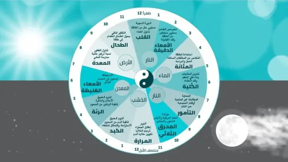 الساعة البيولوجية